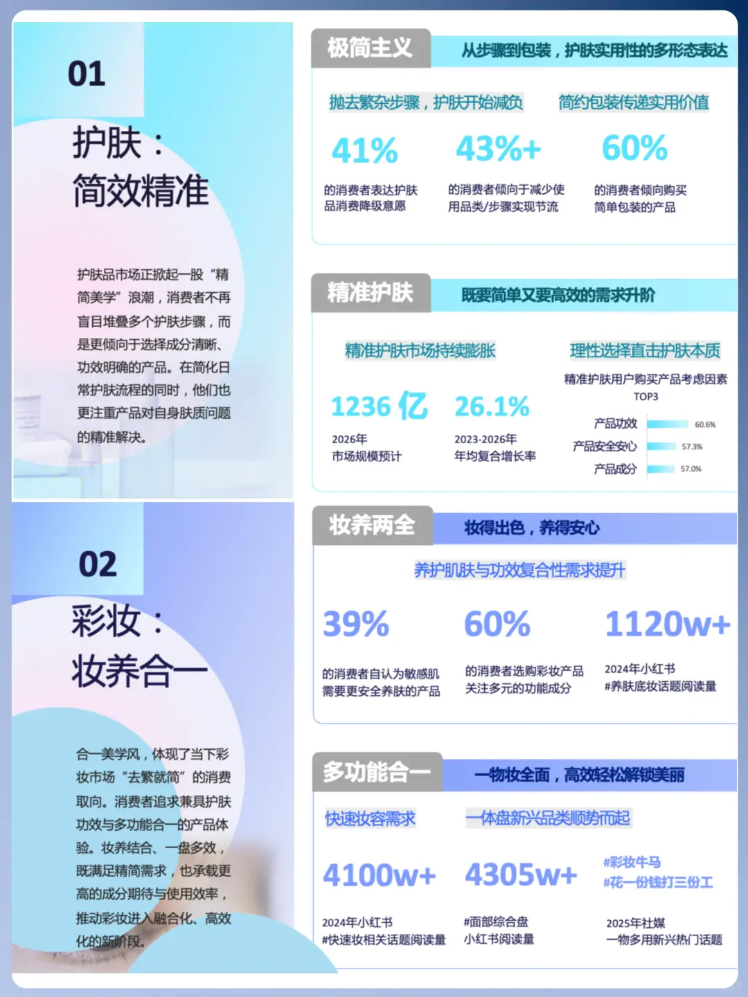 ?️精简消费主义:简经济,新消费,新趋势!