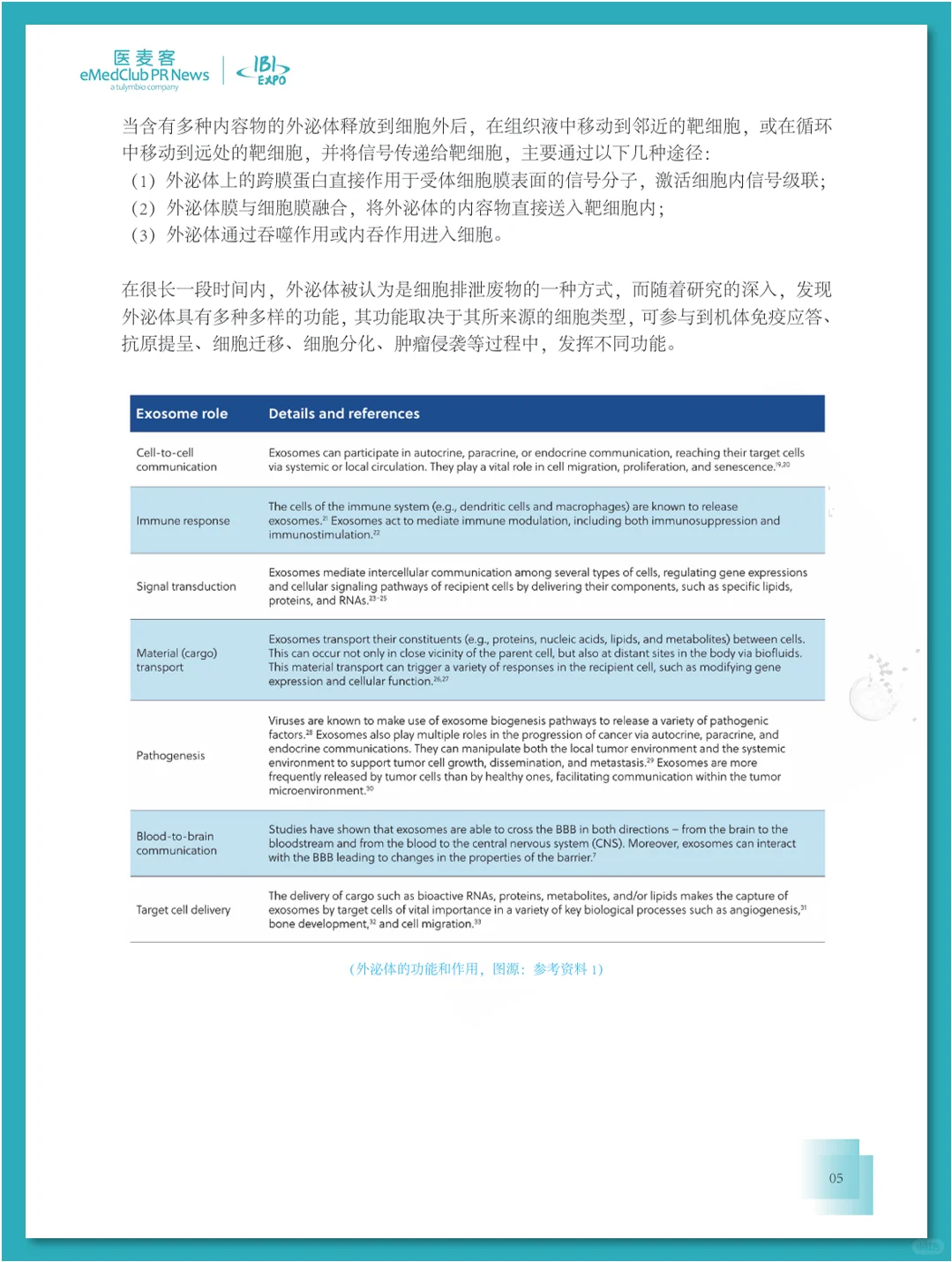 外泌体行业发展白皮书