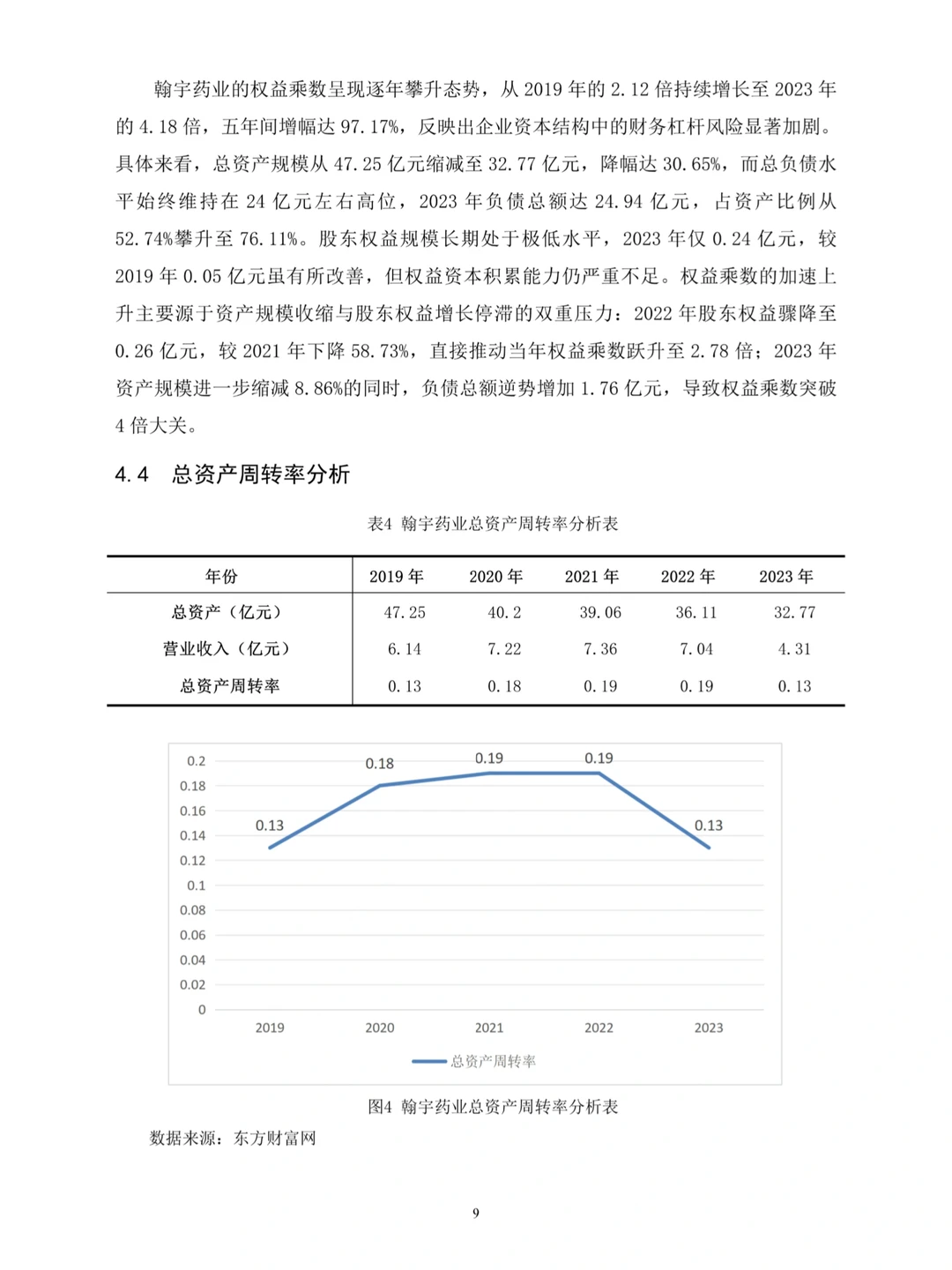 不会杜邦分析法写盈利能力分析都去死磕这篇