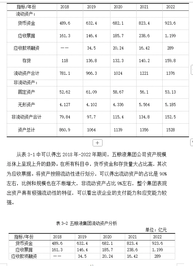 五粮液集团的财务状况分析??