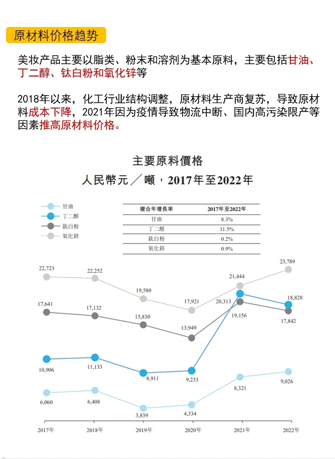 毛戈平化妆品公司｜财报分析｜公司分析