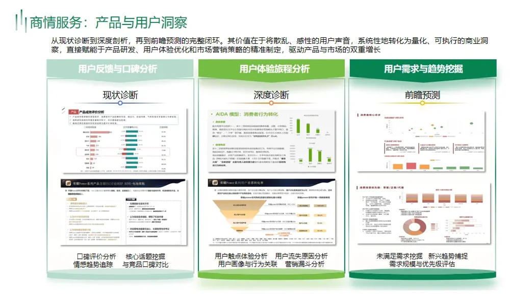 市场总在变,决策如何准?市场洞察服务助力