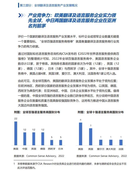 2023年度全球翻译及语言服务行业发展报告