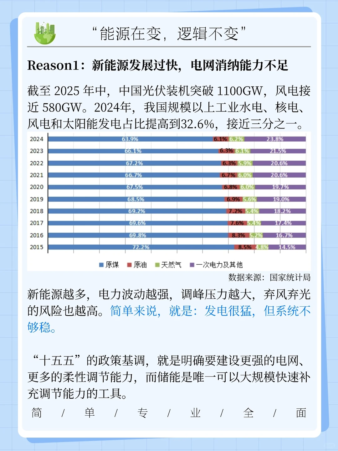 一天一个新能源知识:十五五规划,储能爆发
