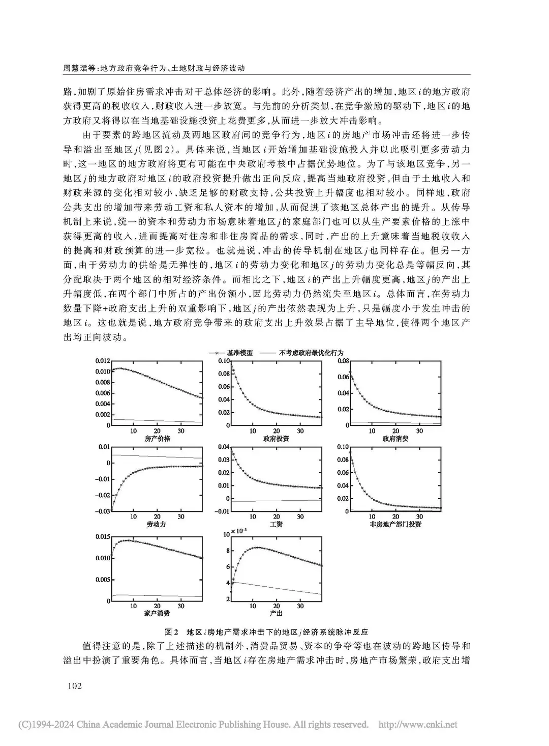 《经济研究》地方竞争与财政影响经济波动