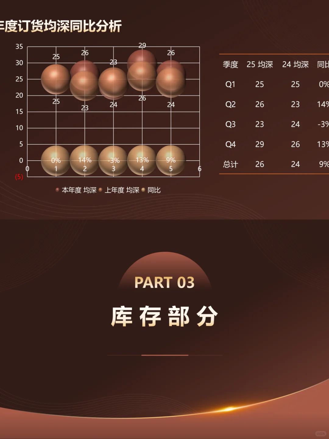 24-25年度商品年度工作总结