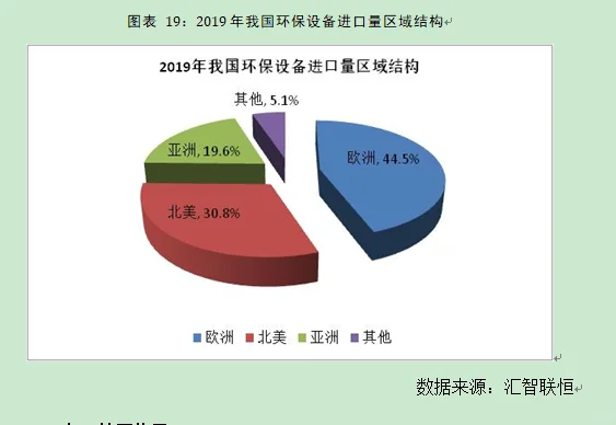 环保设备行业市场研究与发展前景预测报告