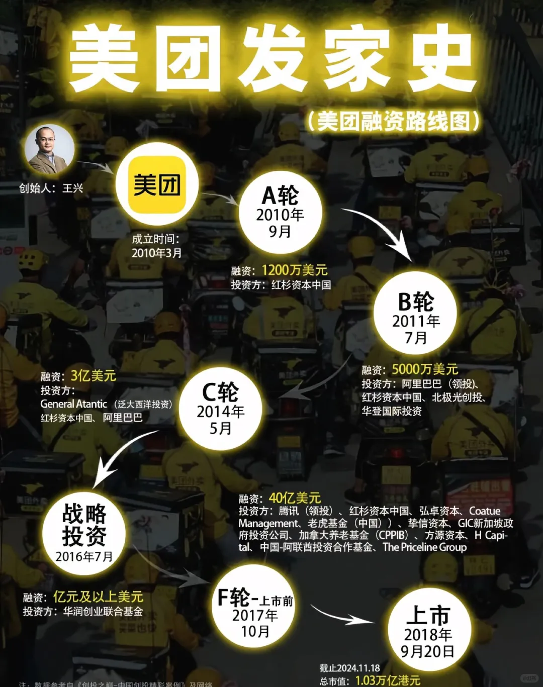 中国??科技企业巨头的发家史