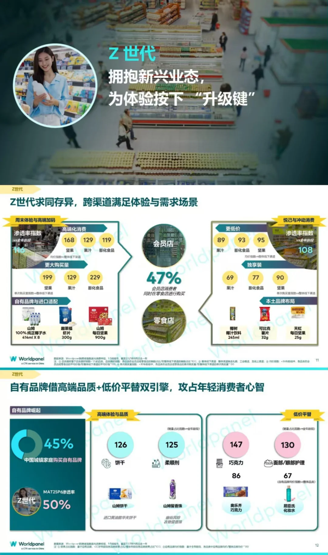 2025年前三季度快速消费品市场概览