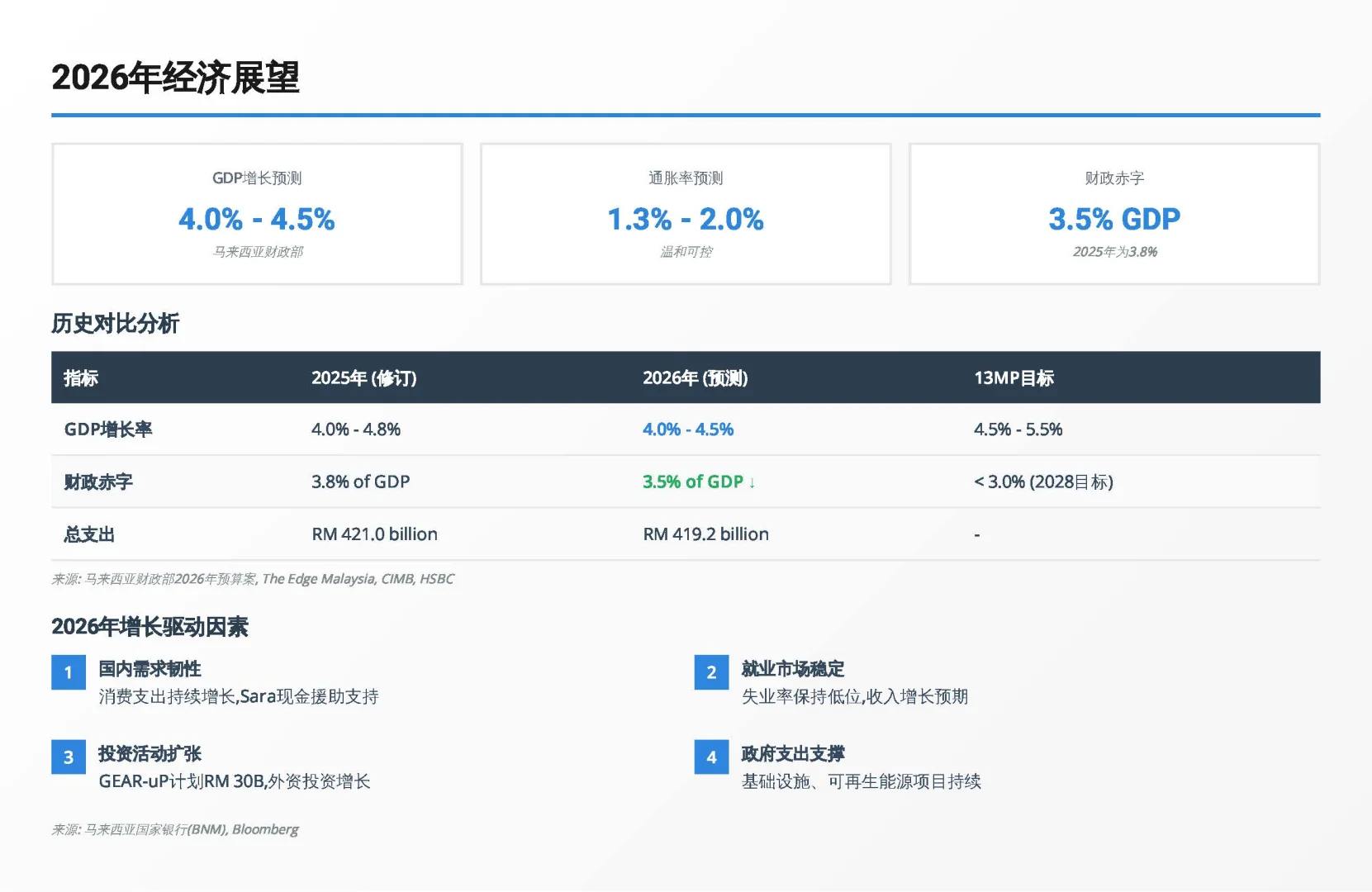 2026马股路线图:读懂这4大主题就够了