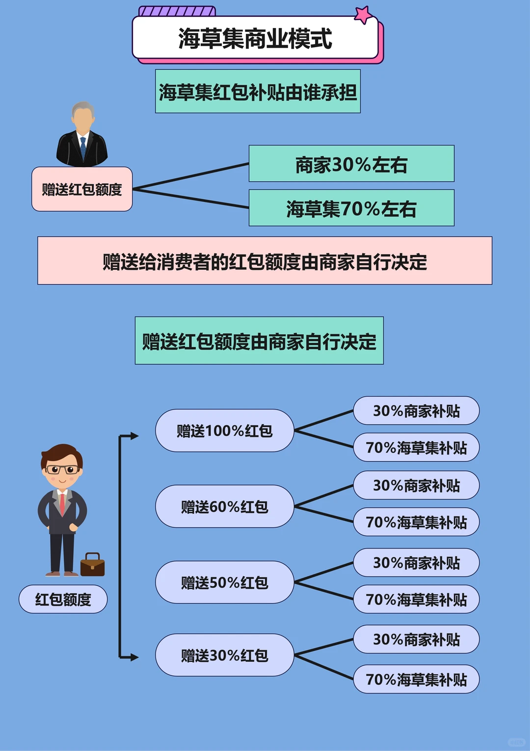 海草集模式：精准控盘+强引流+客流共享