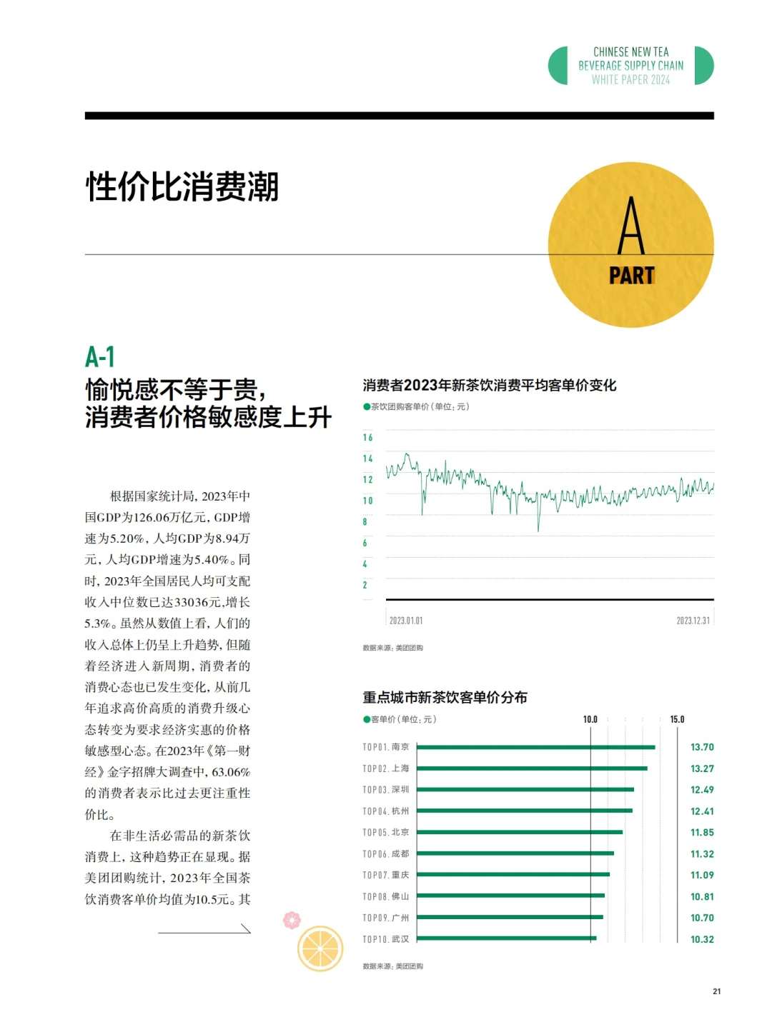 44页报告|2024中国新茶饮供应链白皮书
