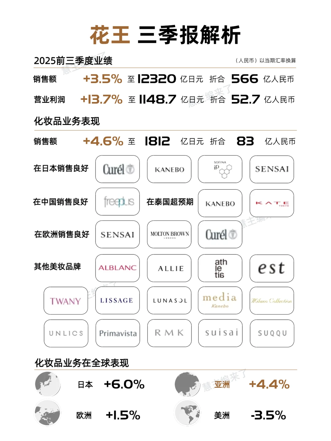 日妆又遇到麻烦了