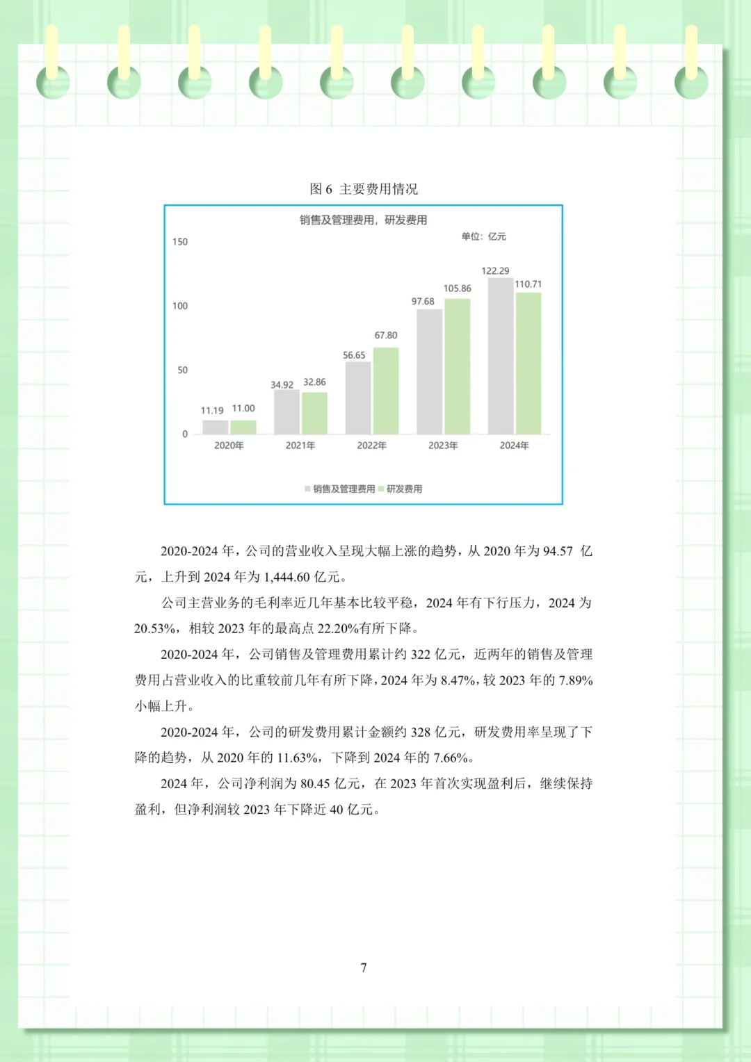 理想汽车财务分析（2020-2024年）