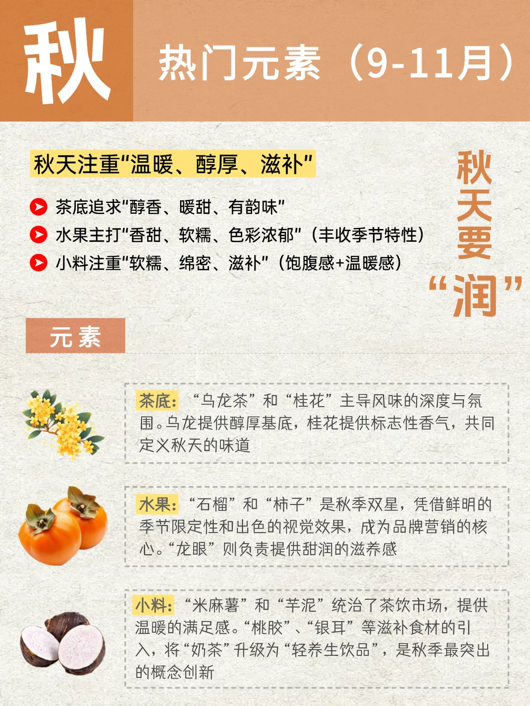 茶饮上新?四季元素周期