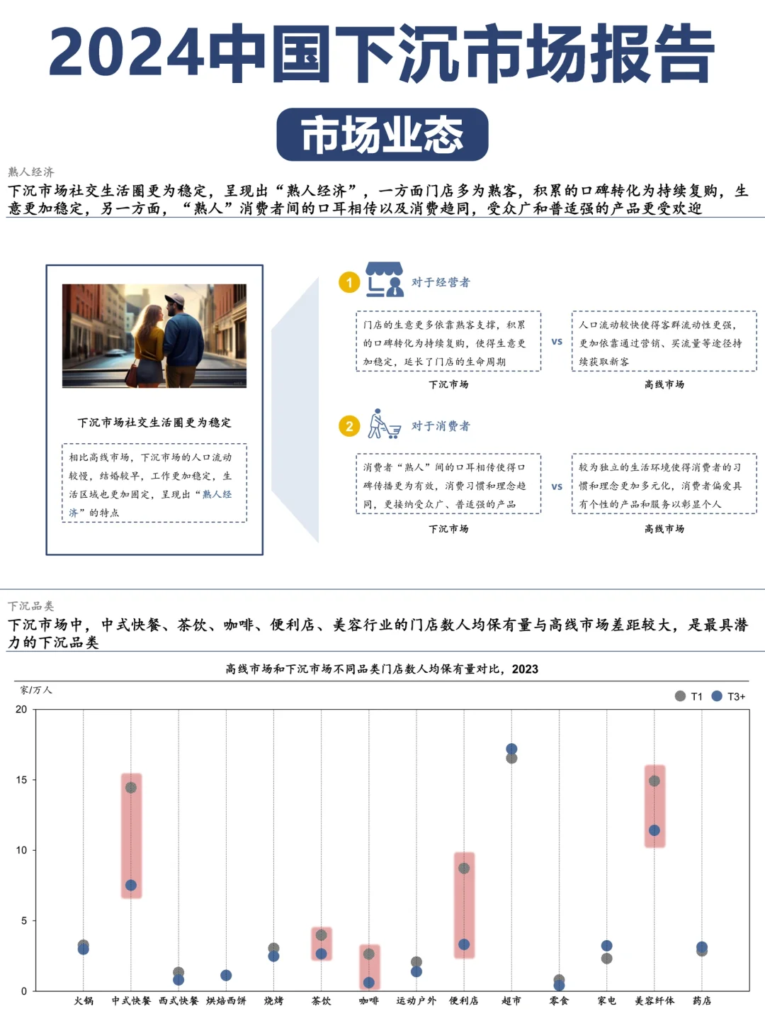 2024中国下沉市场报告