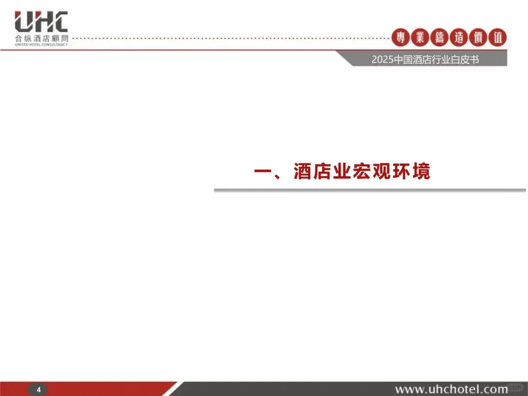 酒店业现状?2025中国酒店行业报告