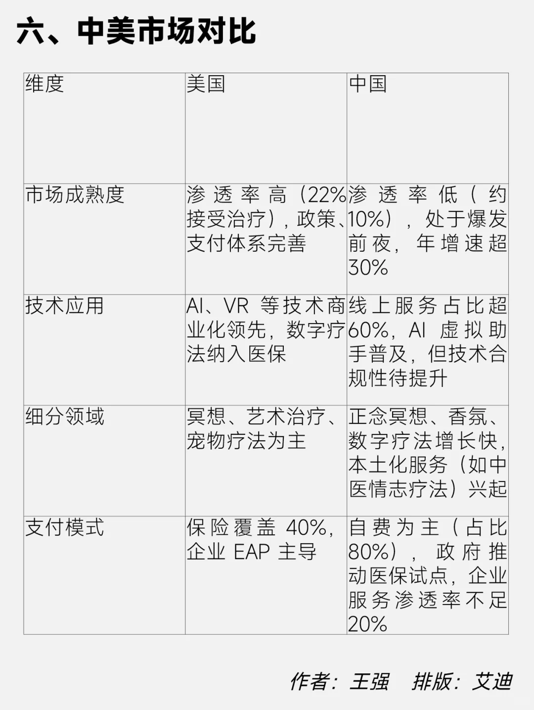 疗愈行业｜2025美国疗愈市场洞察分析