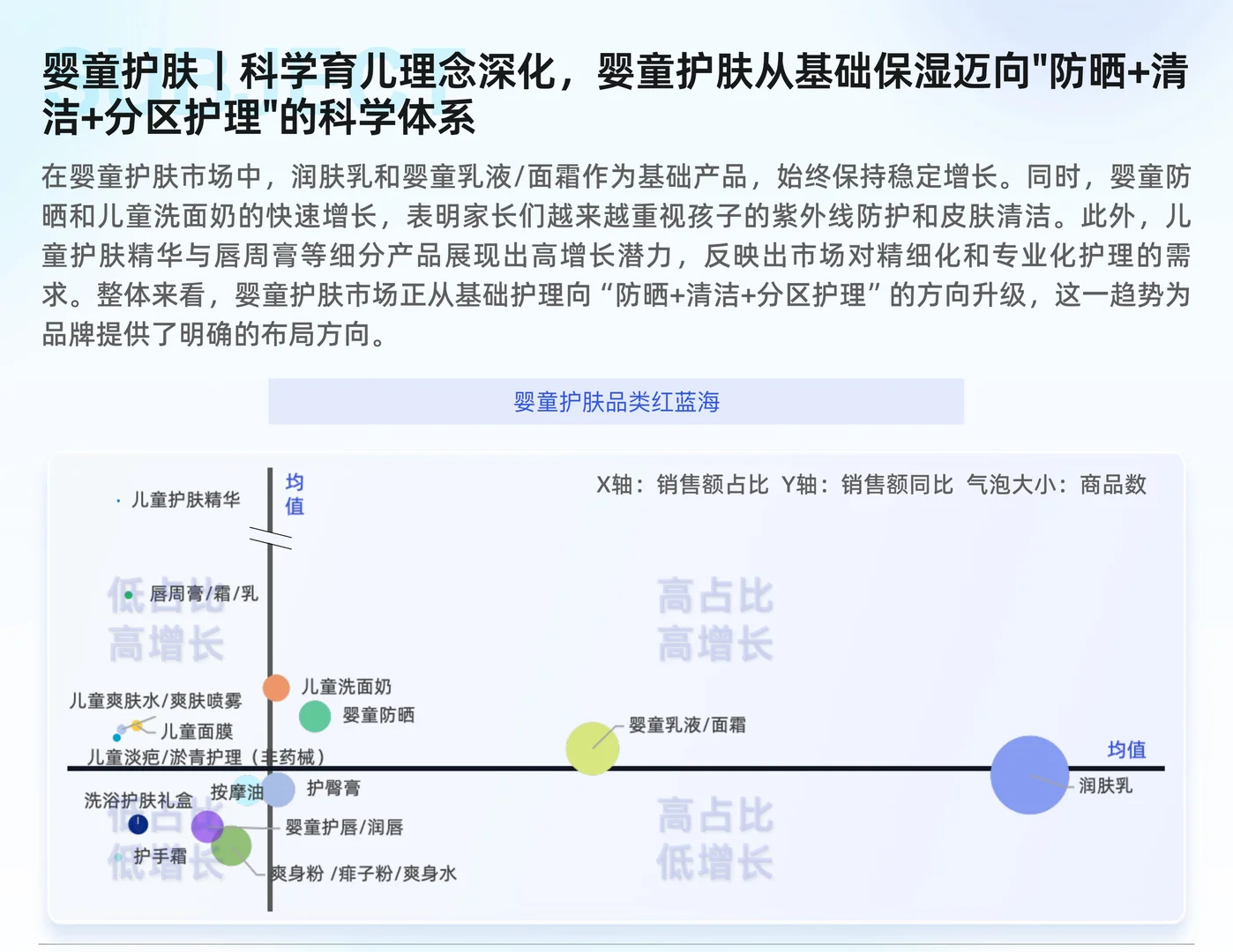 母婴行业线上市场趋势洞察报告