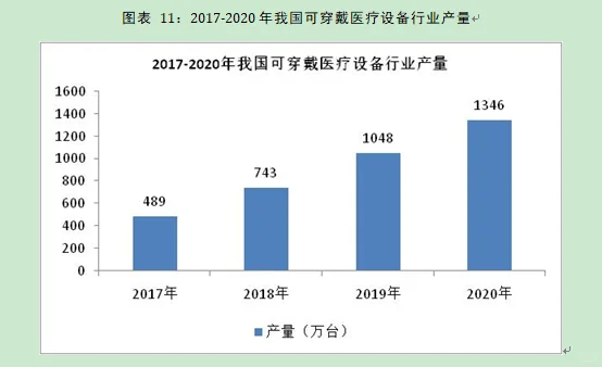 可穿戴医疗设备行业市场研究与发展前景报告