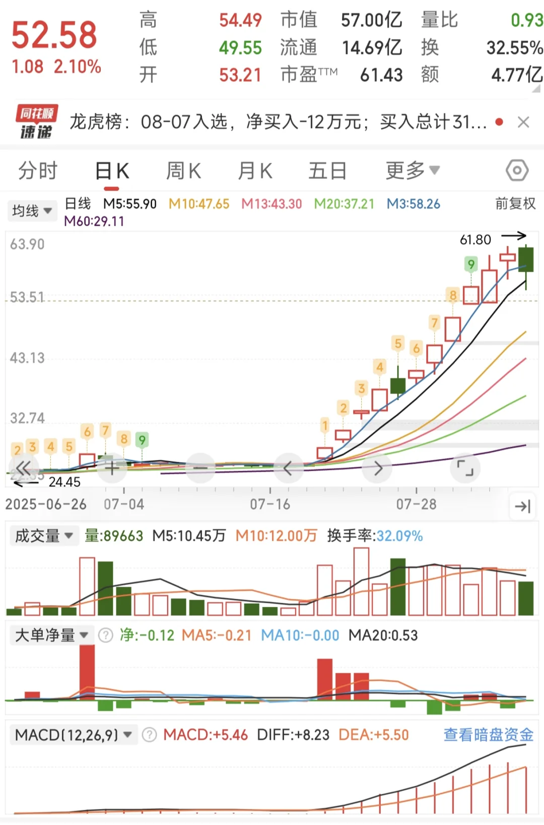 趋势玩法超干货