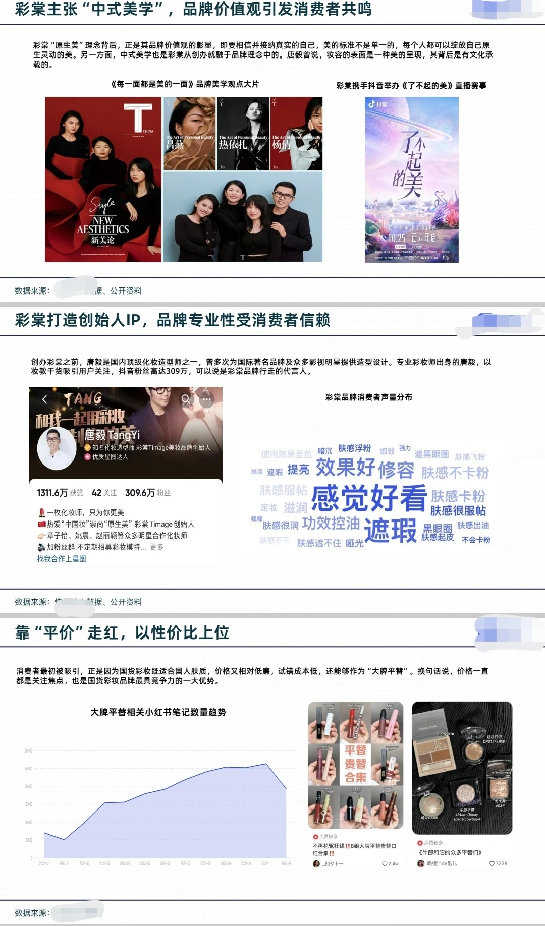 2023年国货品牌趋势洞察报告