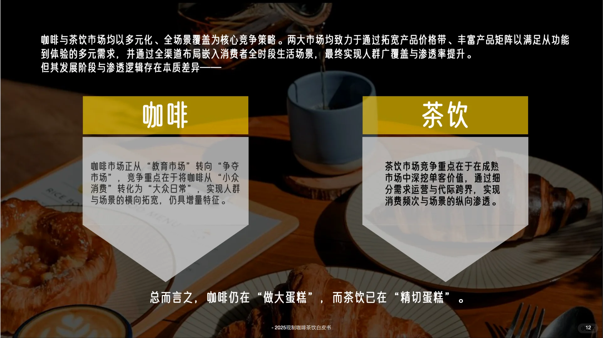 2025中国现制咖啡茶饮白皮书-英敏特