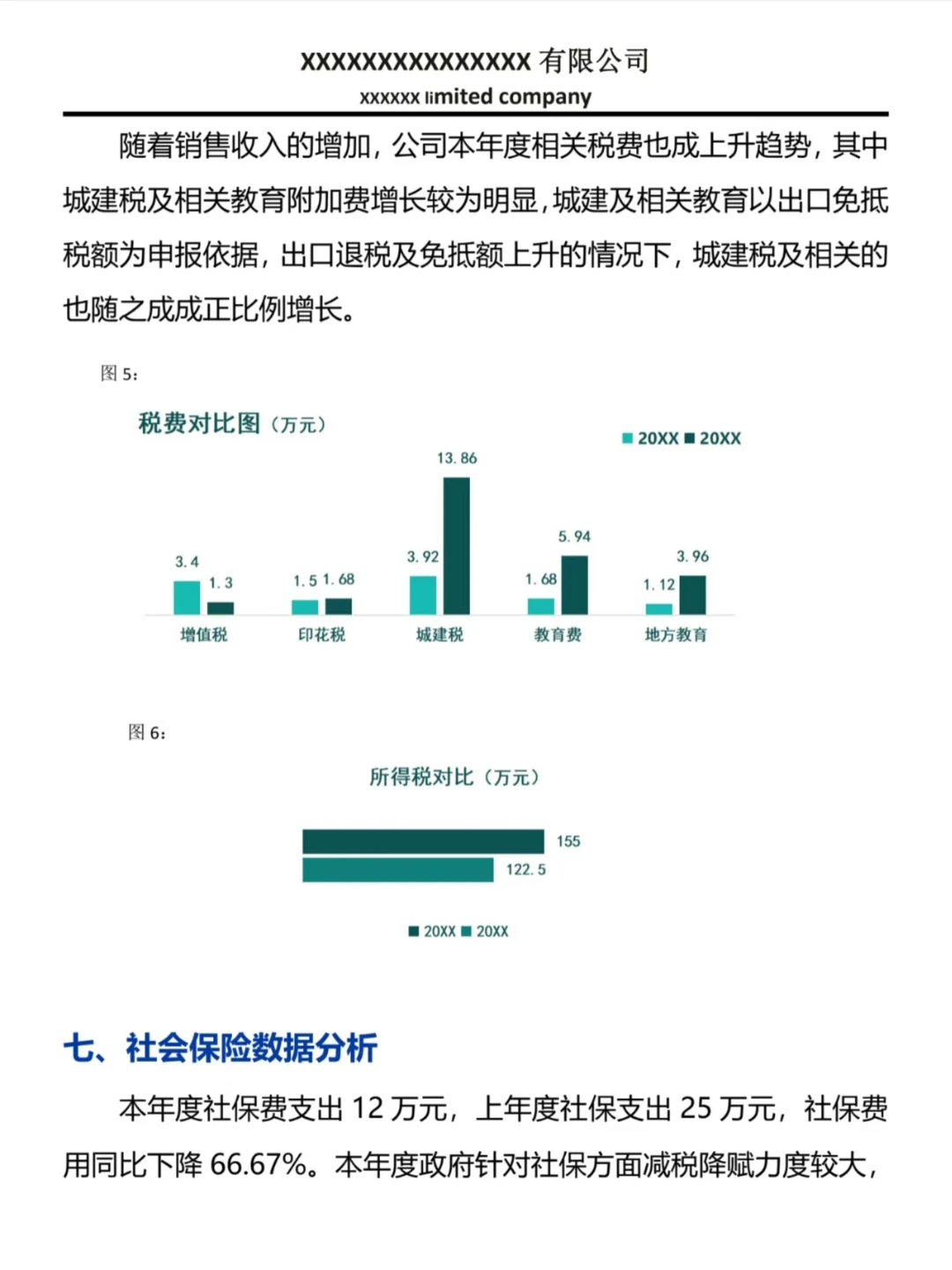 头一次见这么好看的年度财务数据分析报告！