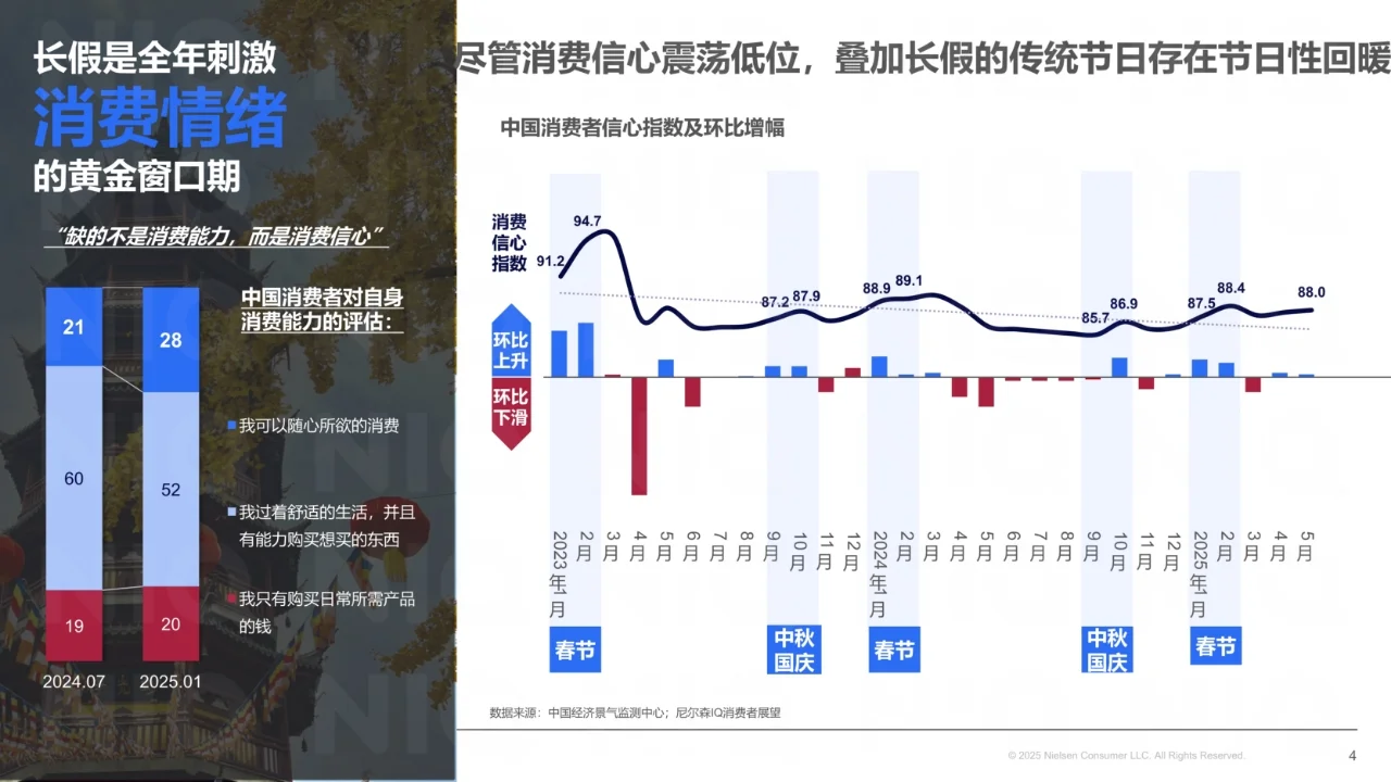 中秋国庆消费趋势与备货之道洞察报告