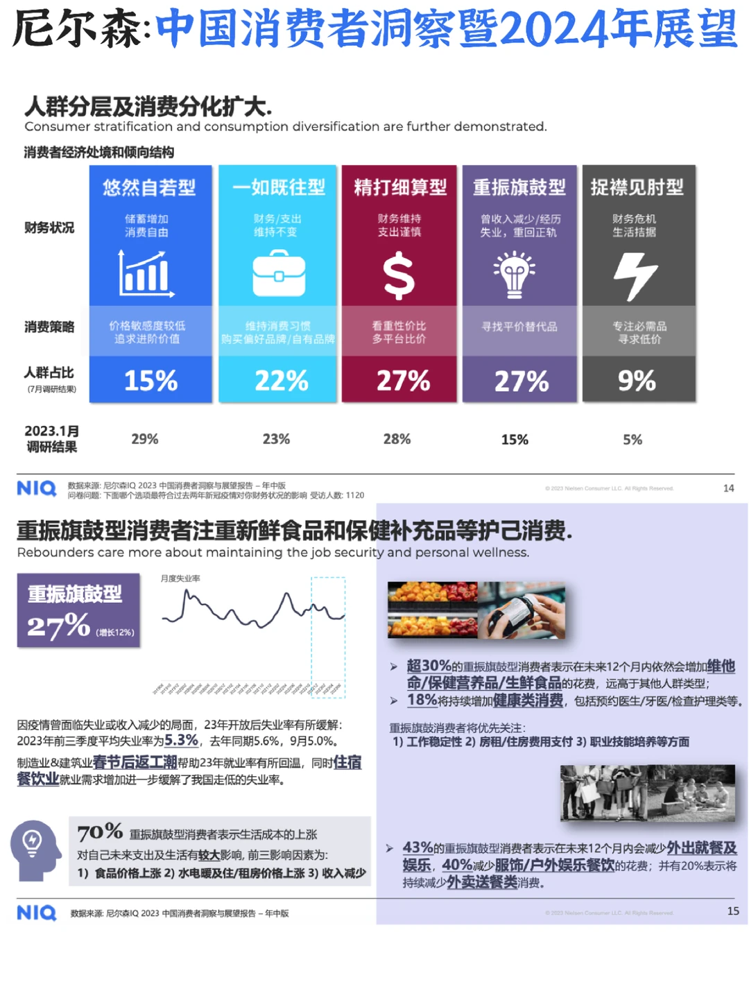 ♨️中国消费者2024年展望:快消品五大趋势