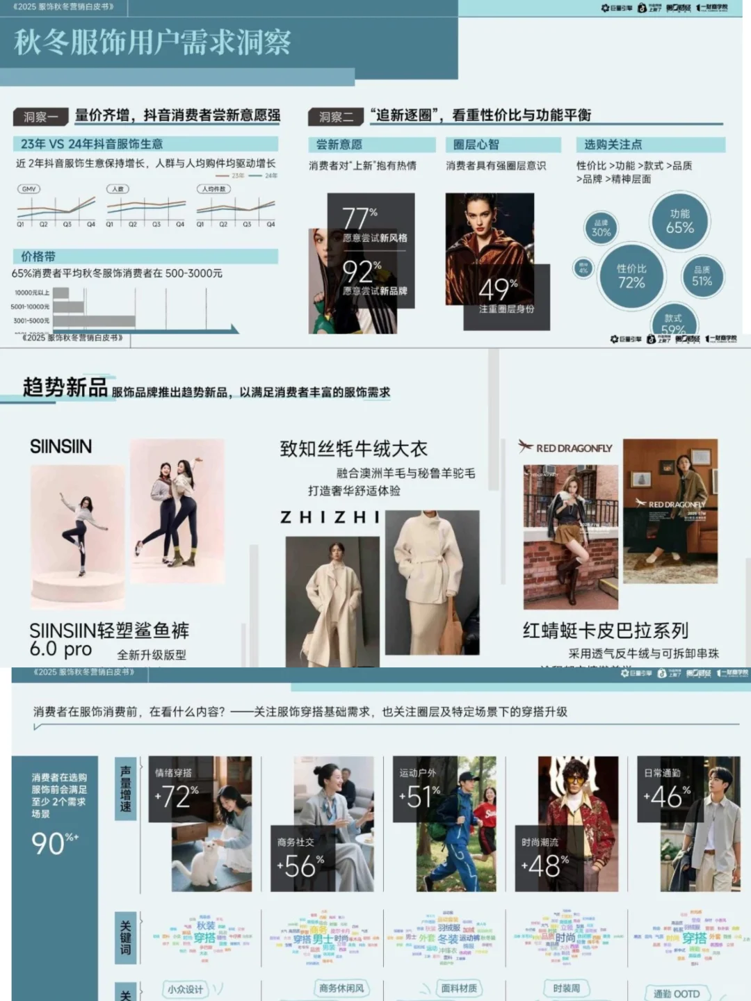 2025年服饰秋冬营销白皮书
