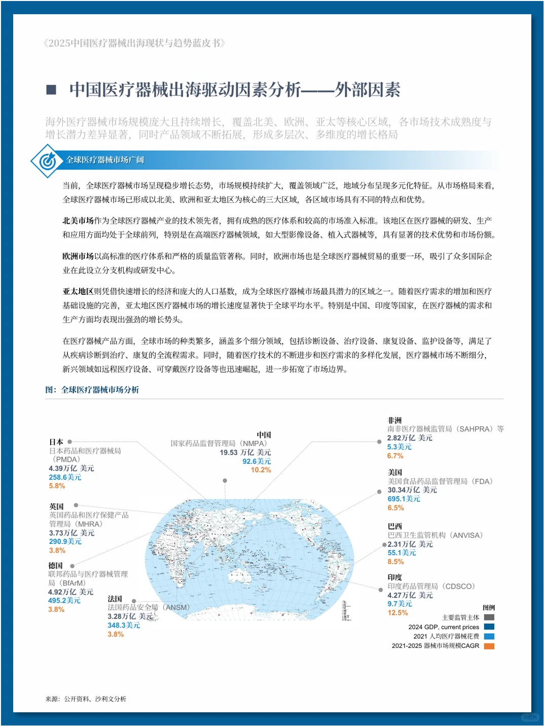 中国医疗器械出海现状与趋势蓝皮书