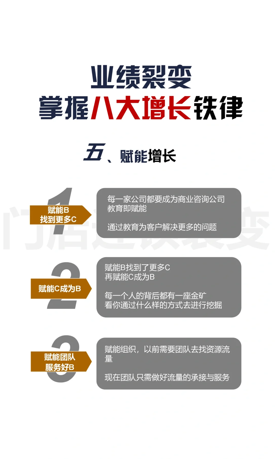 企业门店业绩突破天花板，掌握八大增长铁律