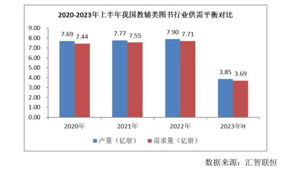 教辅类图书行业市场研究与发展前景预测报告