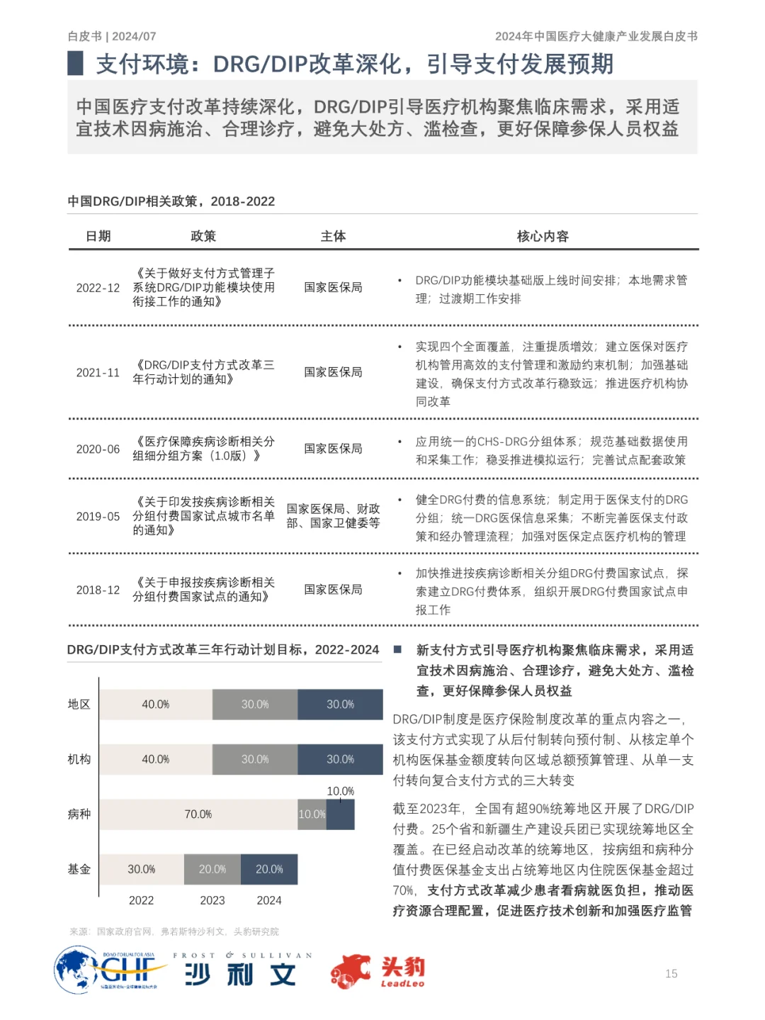2024年中国医疗大健康产业发展趋势大揭秘