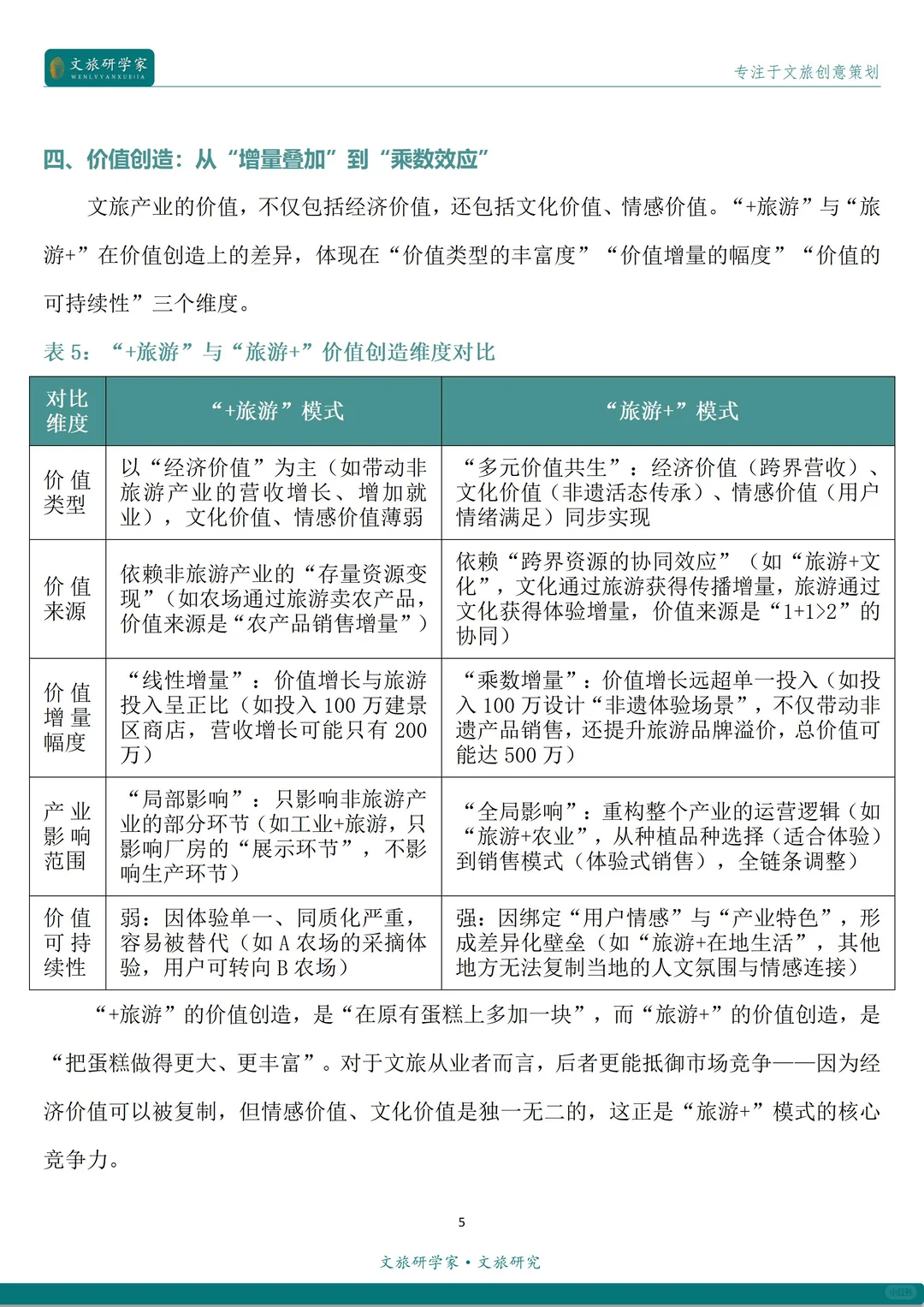“+旅游”与“旅游+”的区别