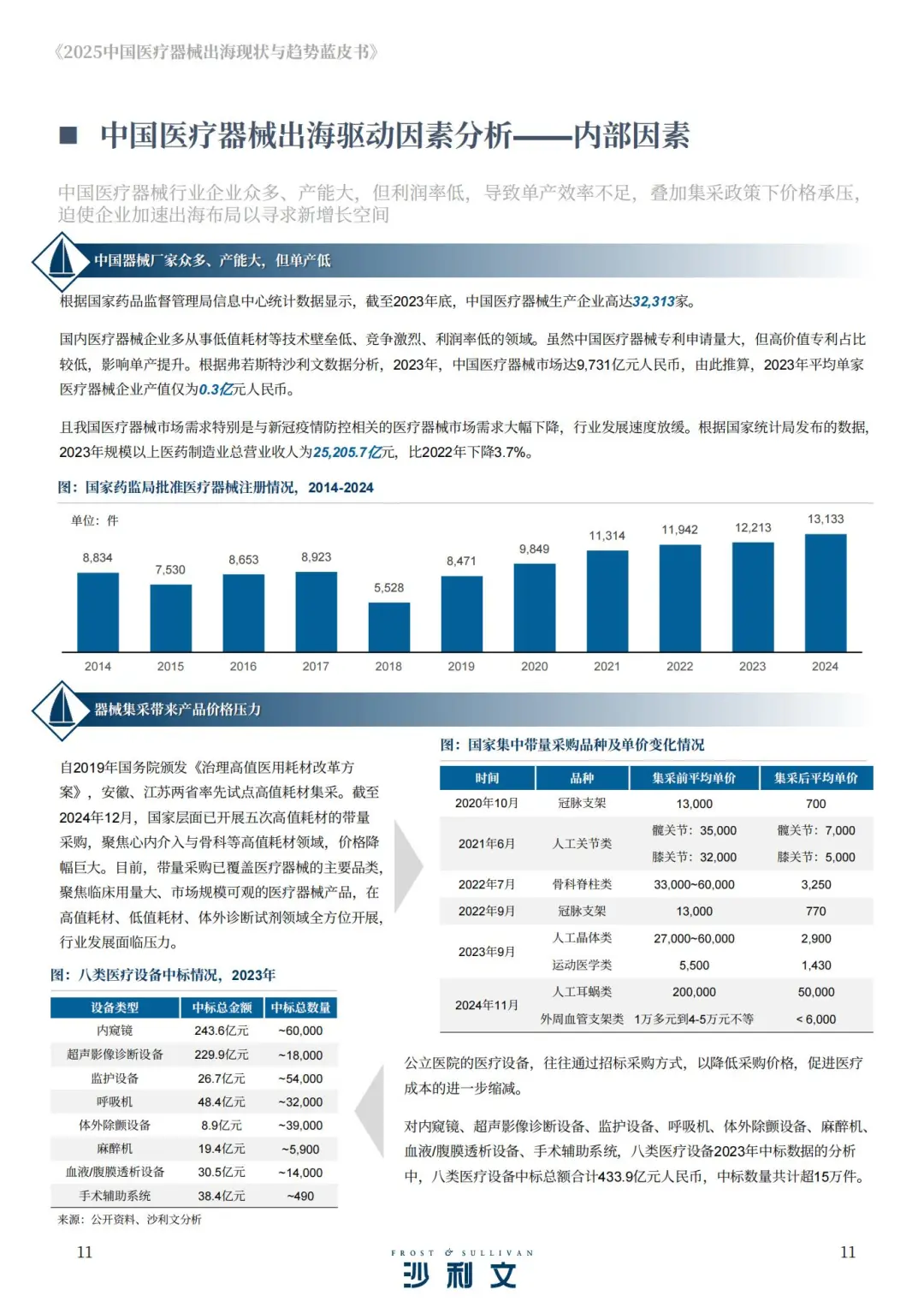 2025中国医疗器械出海现状与趋势蓝皮书
