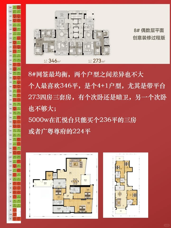 开盘14天|珠城顶豪市场,谁在悄悄买单?