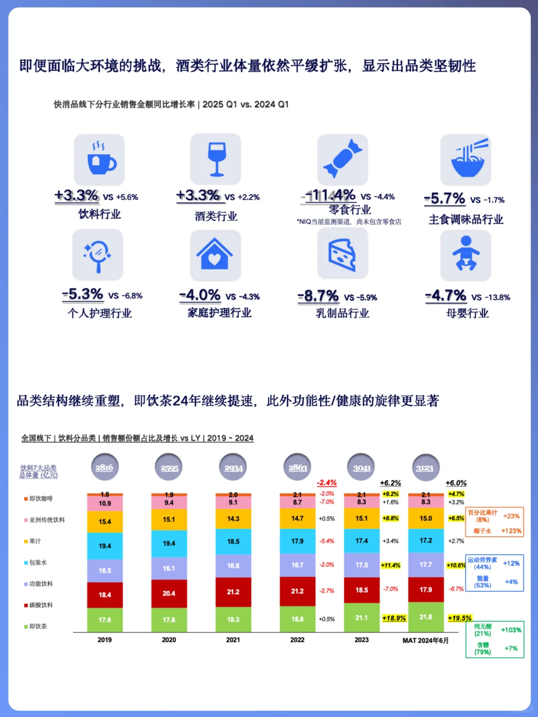 ?消费者洞察:解码健康市场趋势