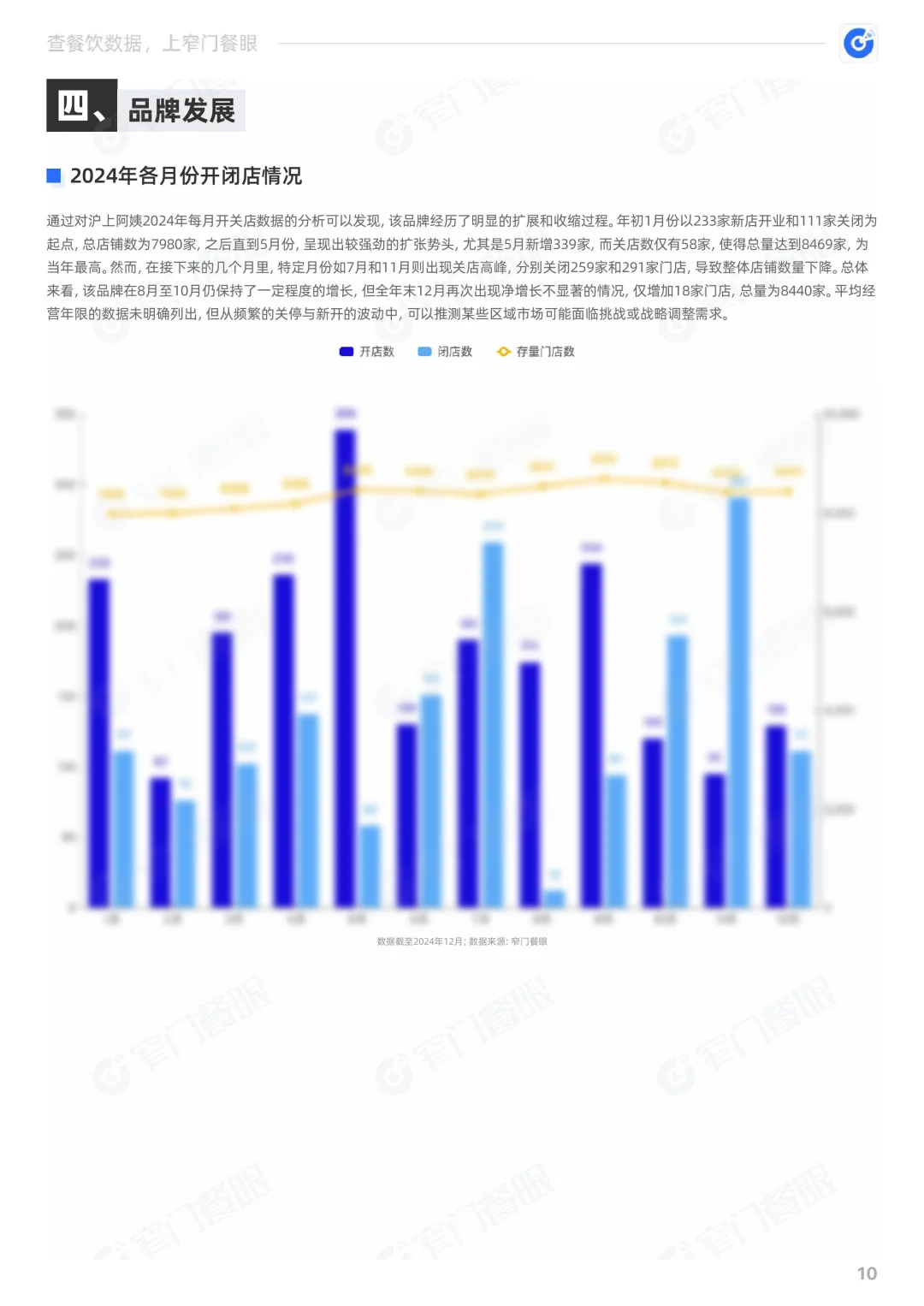 沪上阿姨2024品牌年度报告