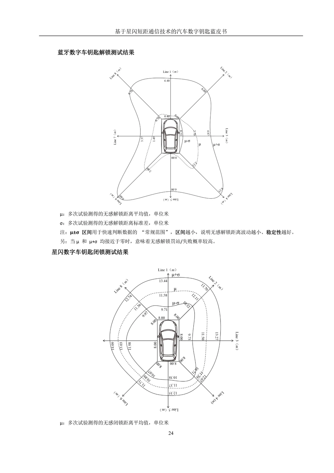 汽车黑科技!星闪数字钥匙蓝皮书太顶了✨