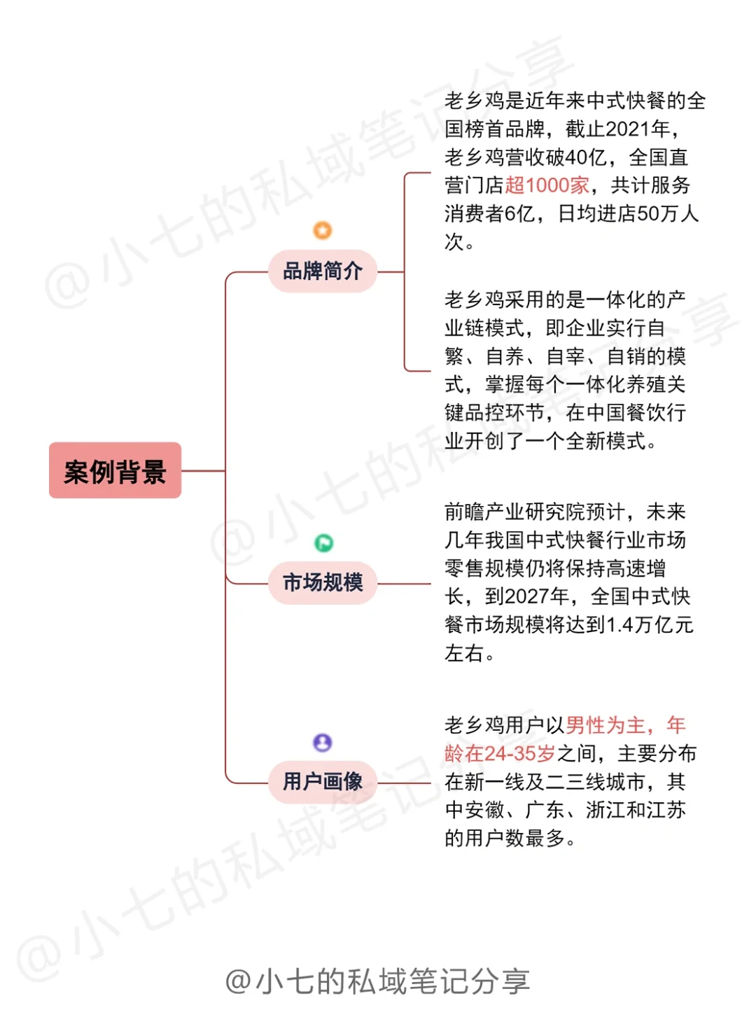 案例拆解?老乡鸡私域增长全攻略