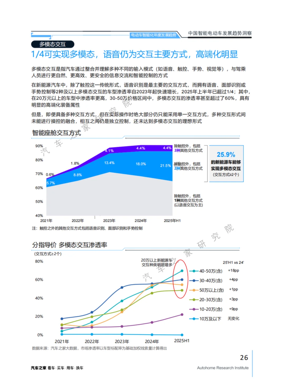 2025中国智能电动车新趋势:AI智驾、RoboTaxi