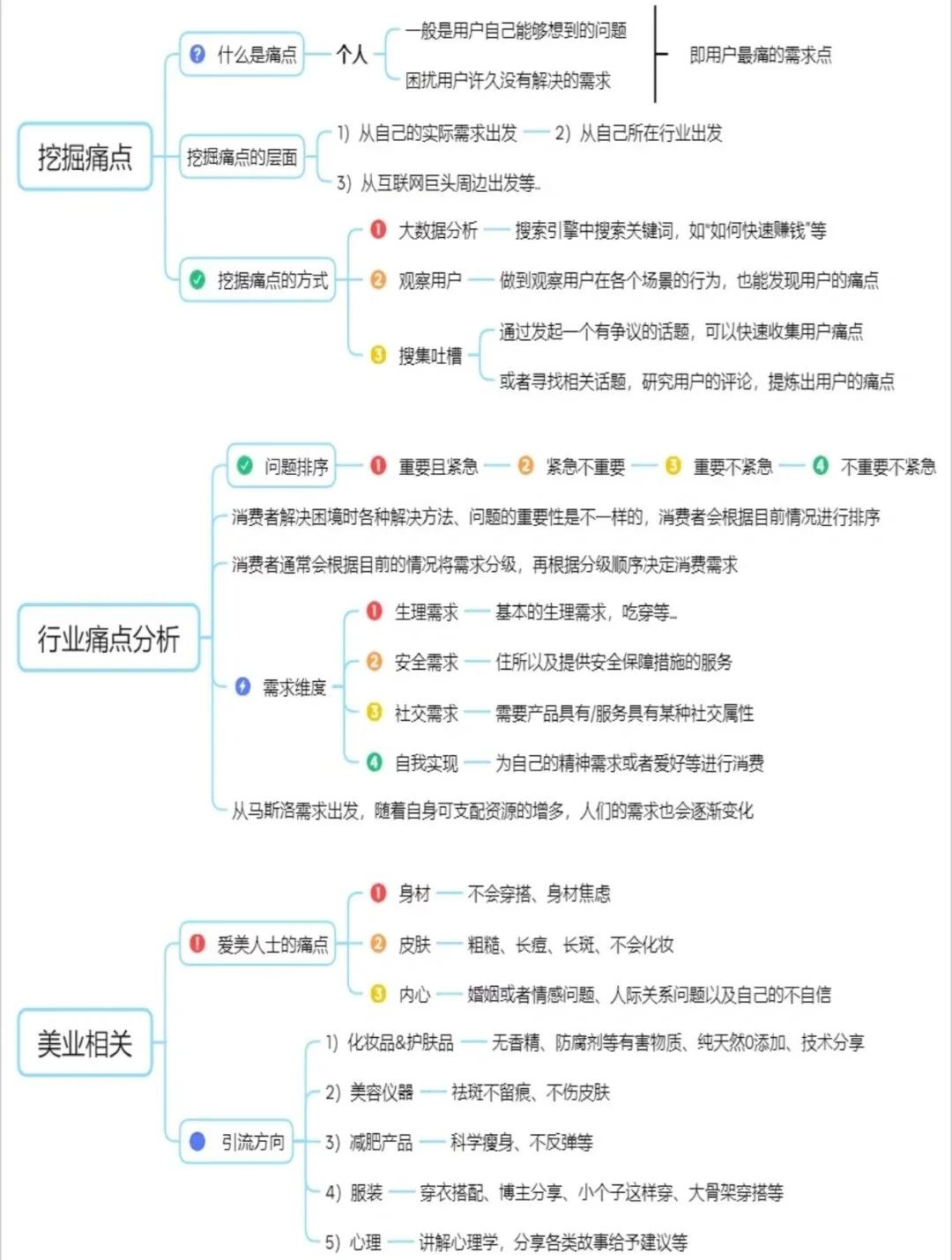 不同行业要怎么分析痛点? 给你一点思路