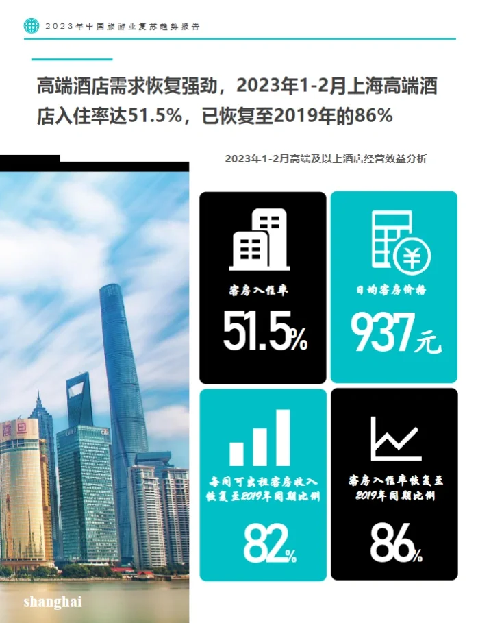 64页报告|2023中国旅游业复苏趋势报告