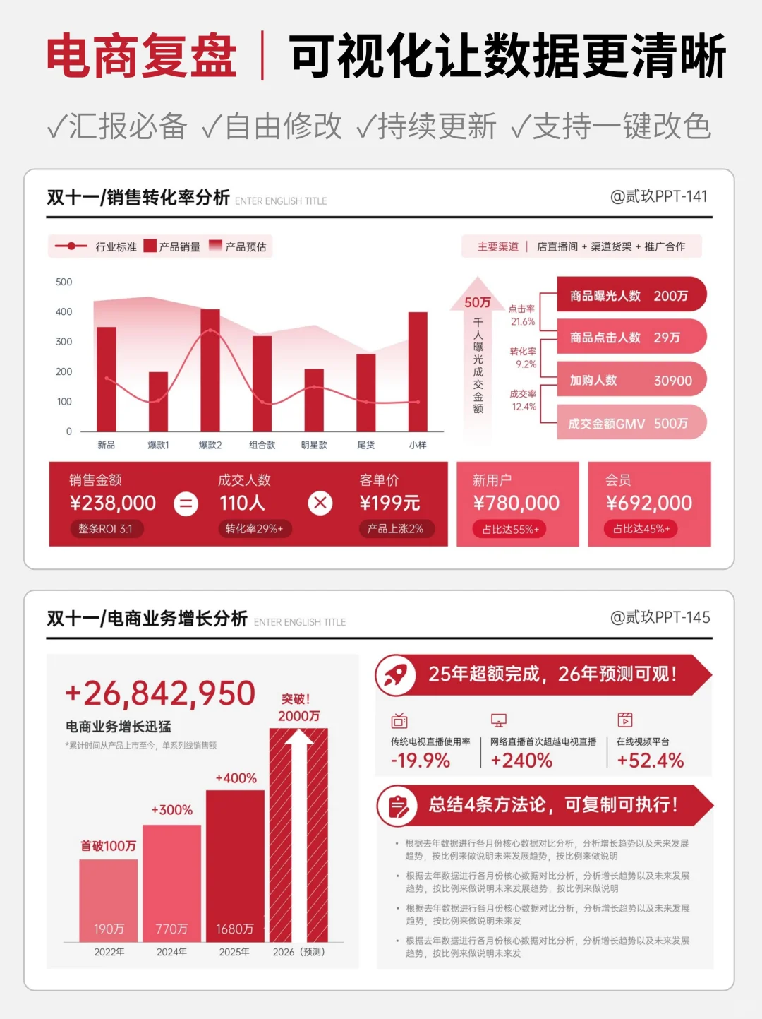 数据复盘看这篇！可视化让领导眼前一亮?