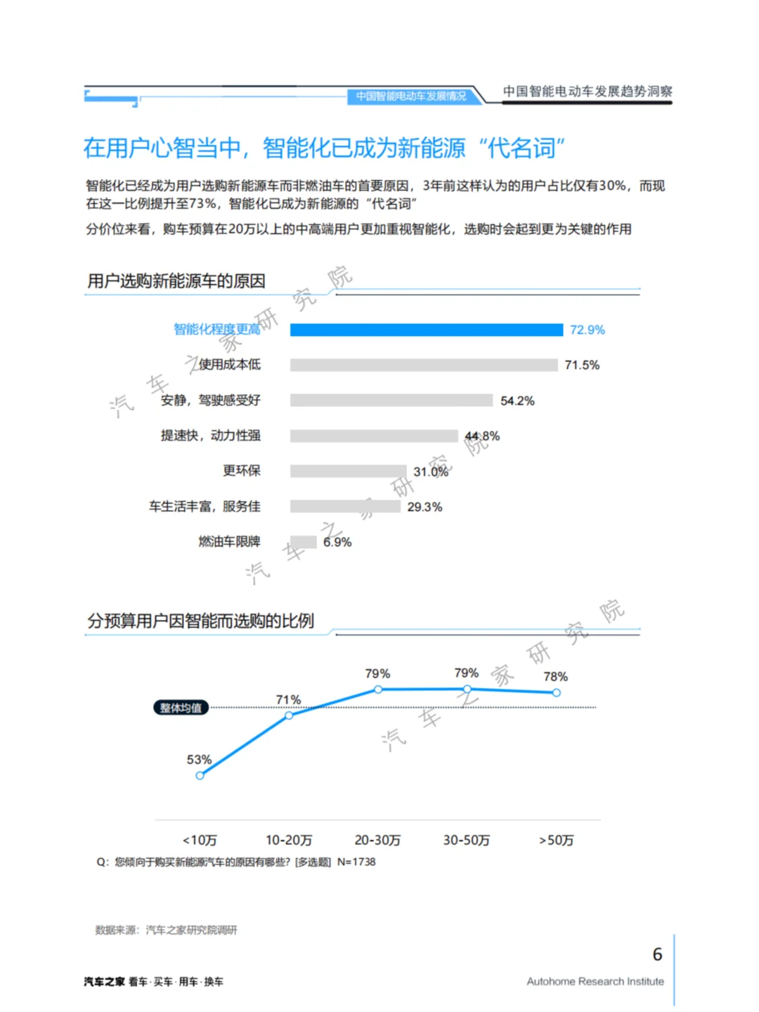 2025中国智能电动车新趋势:AI智驾、RoboTaxi