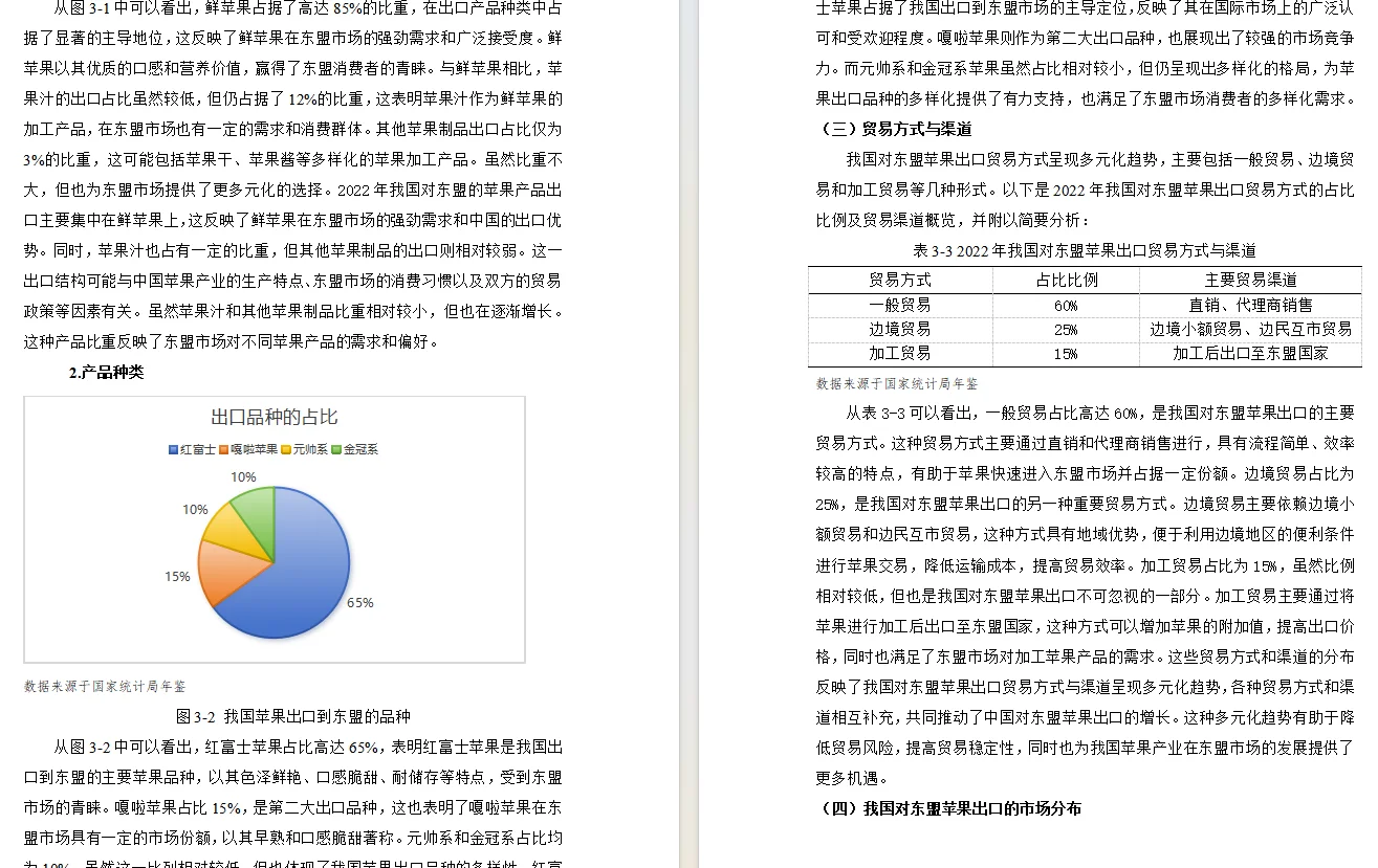 国际经济与贸易毕业论文