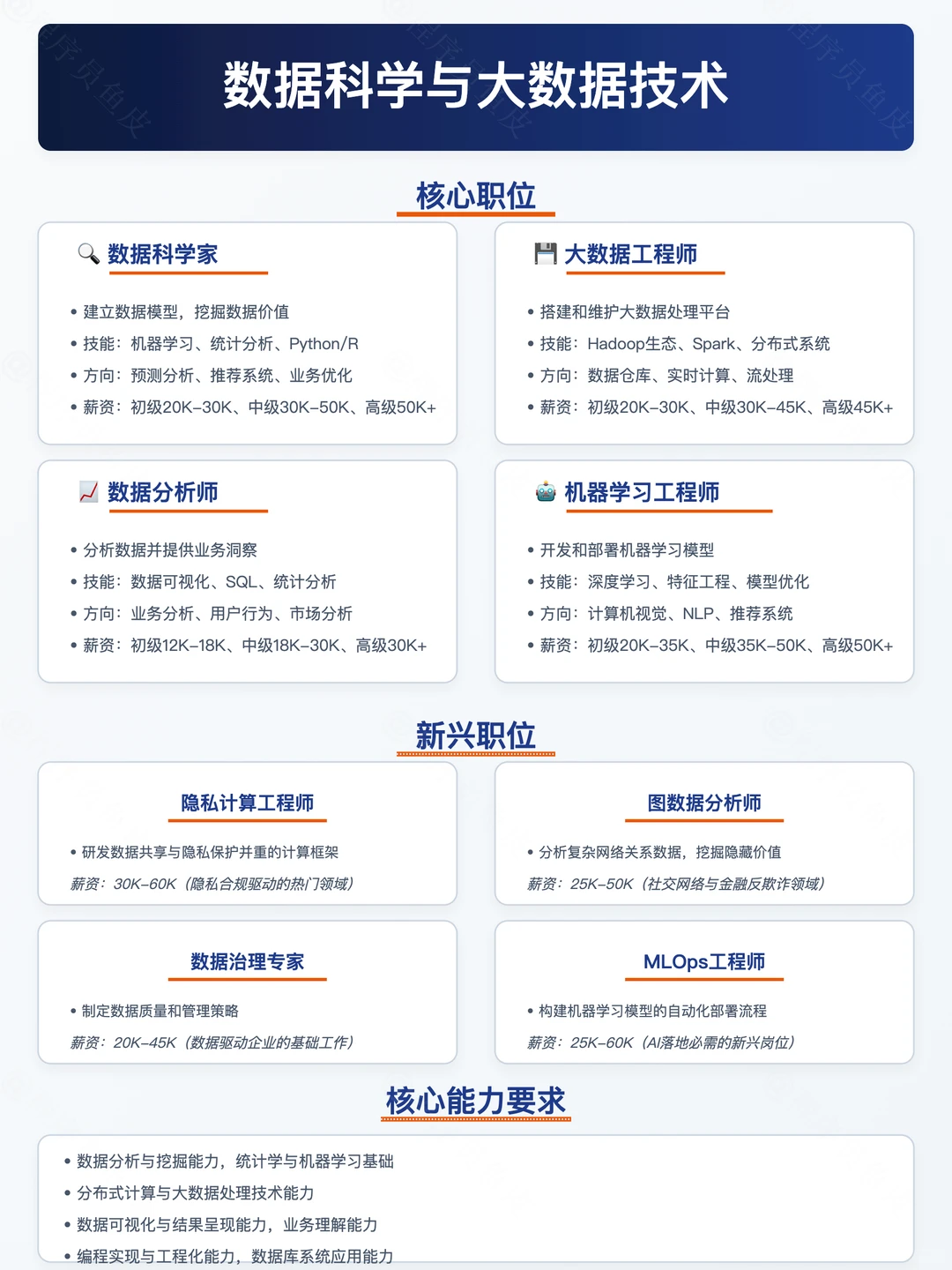 2025最香计算机专业，选对专业薪资翻倍✨