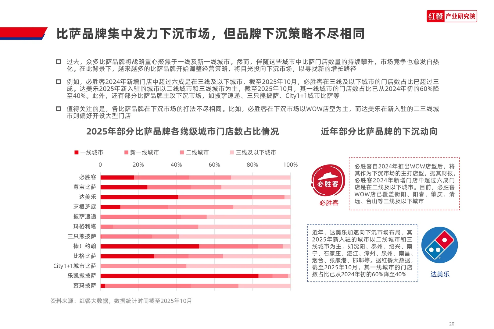 2025比萨品类发展报告